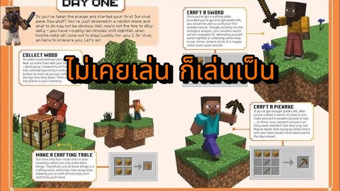 วิธีเริ่มต้นเล่น Minecraft สำหรับมือใหม่แบบละเอียด (ฉบับเข้าใจง่าย + ครบทุกขั้นตอน) Minecraft เป็นเกมที่เปิดอิสระให้ผู้เล่นสร้าง